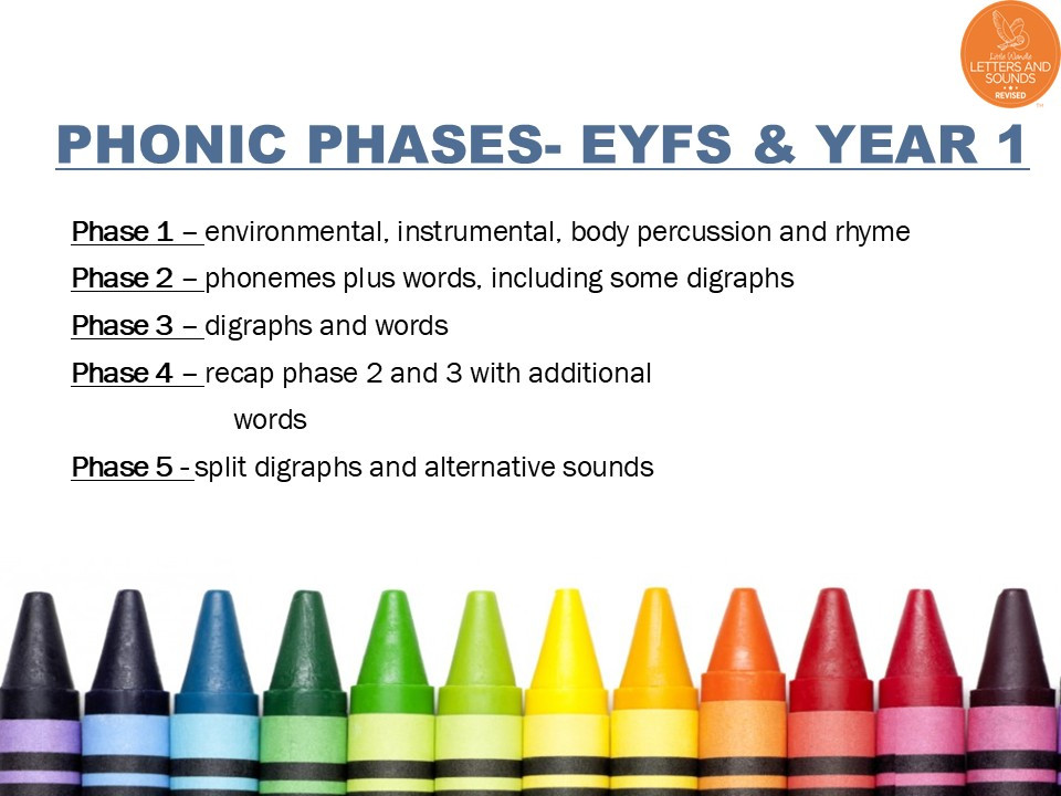 2026EYFS-Y1_Phonics_Slide07