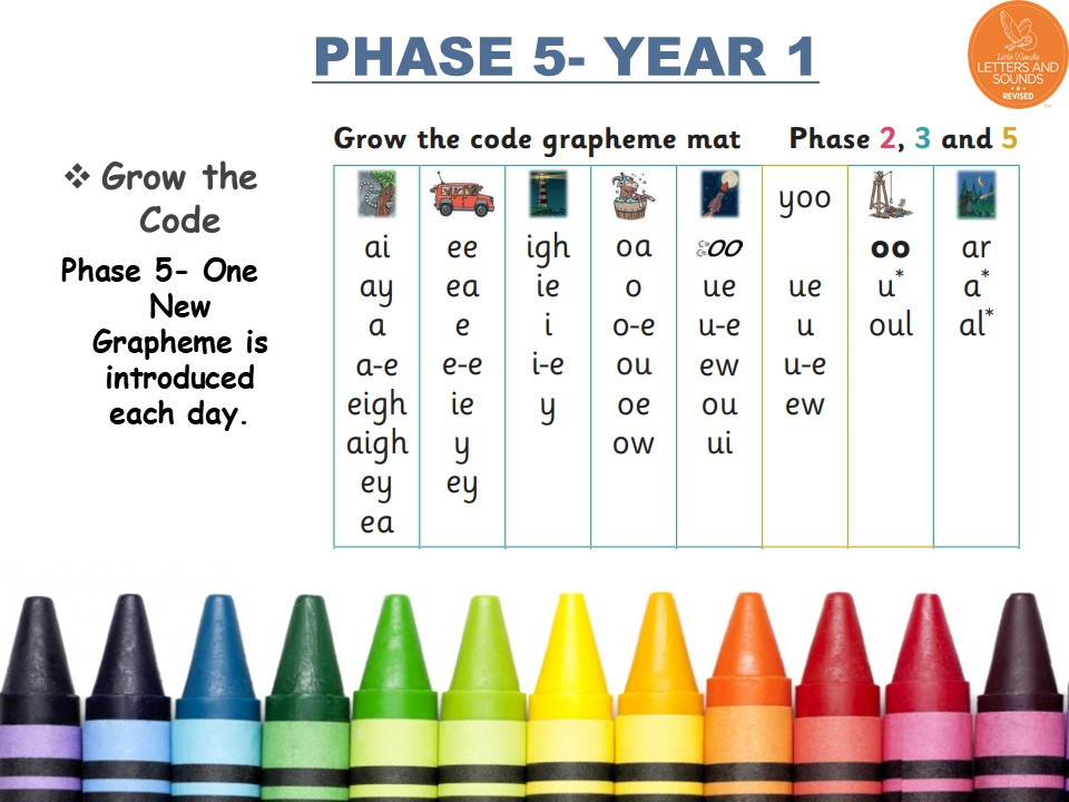 2026EYFS-Y1_Phonics_Slide11