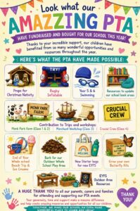 Look at what our amazing PTA have fundraised and bought for our school this year! Thanks to your incredible support. our children have benefitted from so many wonderful opportunities and resources throughout the year. Here's what the PTA have made possible: props for the Nativity, rugby inflatable, Year 5 & 6 swimming, resources to update our school book areas, Monk Park Farm trip (class 1 & 2), Merchant Workshop (Class 3), Crucial Crew trip (Class 4), end of year whole school beach trip & ice creams, bark for our outdoor whole school play area, new starters bags for new EYFS, grow your own butterfly kits. A HUGE thank you to all our parents, carers and families for attending and supporting our PTA events. Your generosity, time and support make a massive difference and help create amazing memories and opportunities for all our children. Together, we make our school an even more wonderful place to learn and grow!  Thank you!
